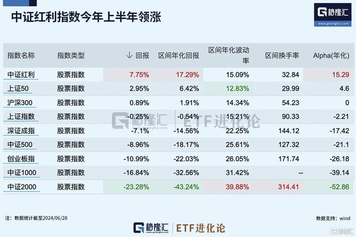 一文盘点2024年上半年基金市场