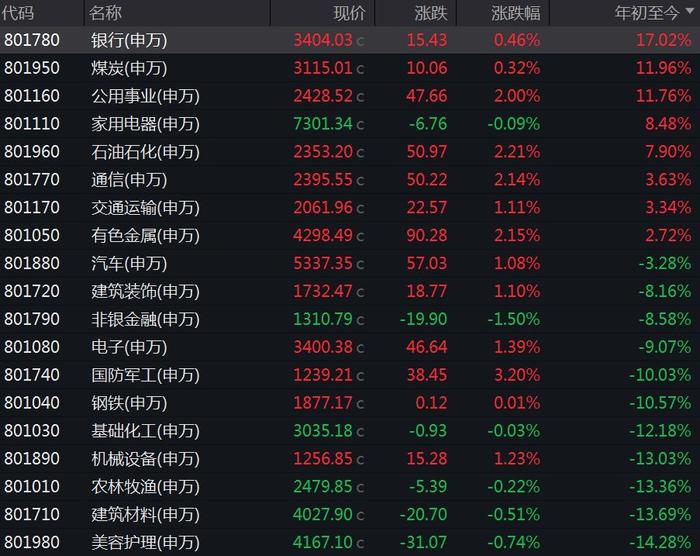 A股上半年行情收官，最牛股是它，涨幅超370%！