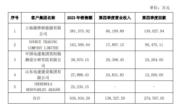 中来股份业绩变脸：浙能电力浮亏超10亿，原实控人已大手笔套现