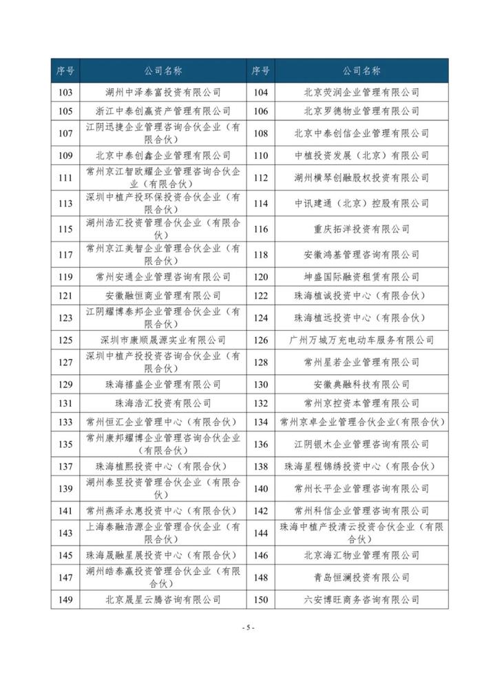 重磅！中植集团248家企业被申请实质合并破产清算（附名单）