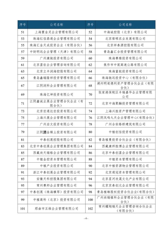 重磅！中植集团248家企业被申请实质合并破产清算（附名单）