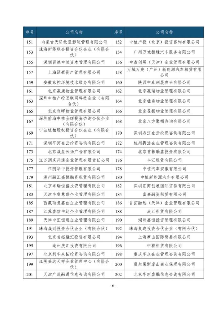 重磅！中植集团248家企业被申请实质合并破产清算（附名单）