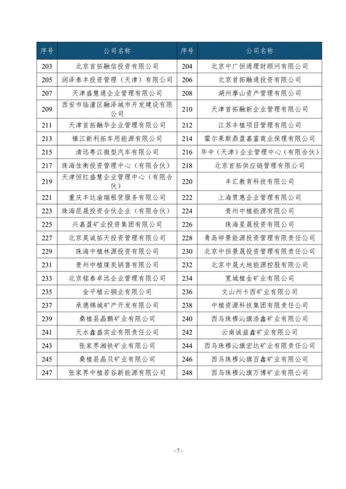 重磅！中植集团248家企业被申请实质合并破产清算（附名单）