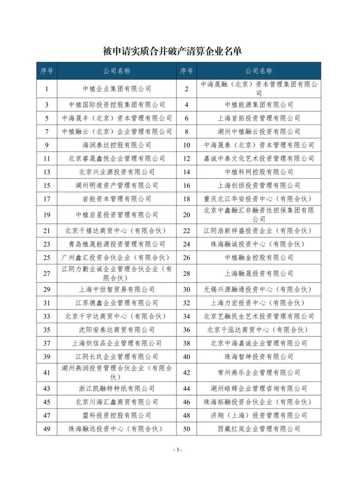 重磅！中植集团248家企业被申请实质合并破产清算（附名单）