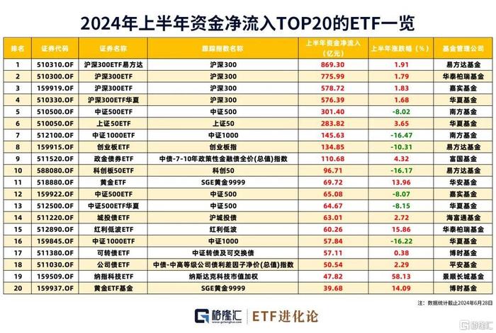 一文盘点2024年上半年基金市场