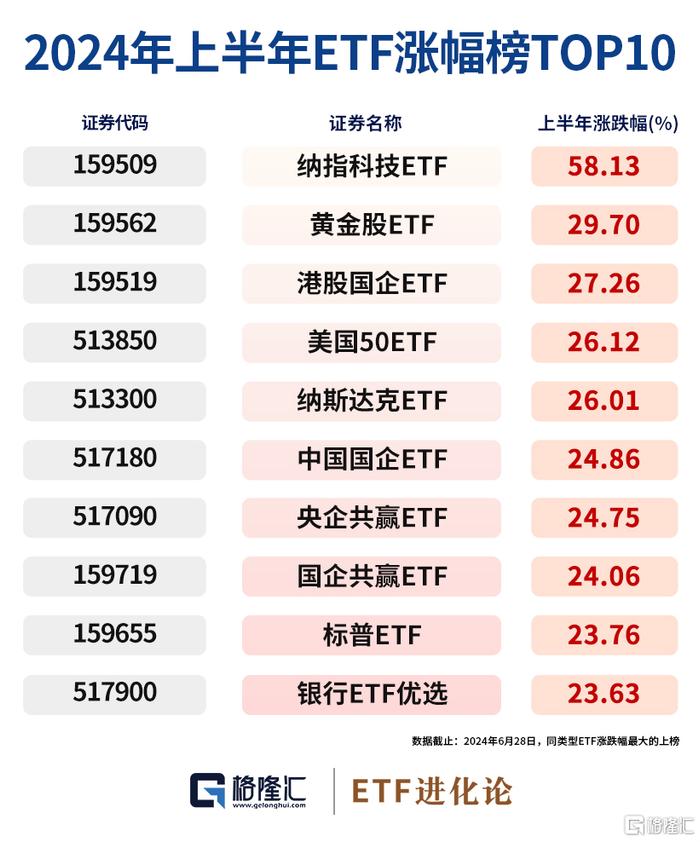 一文盘点2024年上半年基金市场