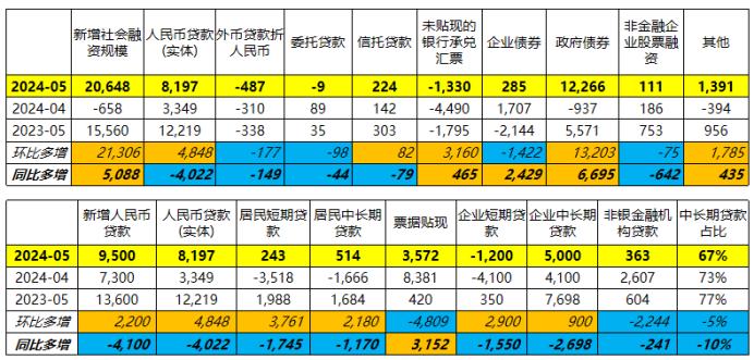 固收市场月度回顾｜收益率整体下行，曲线小幅平坦化