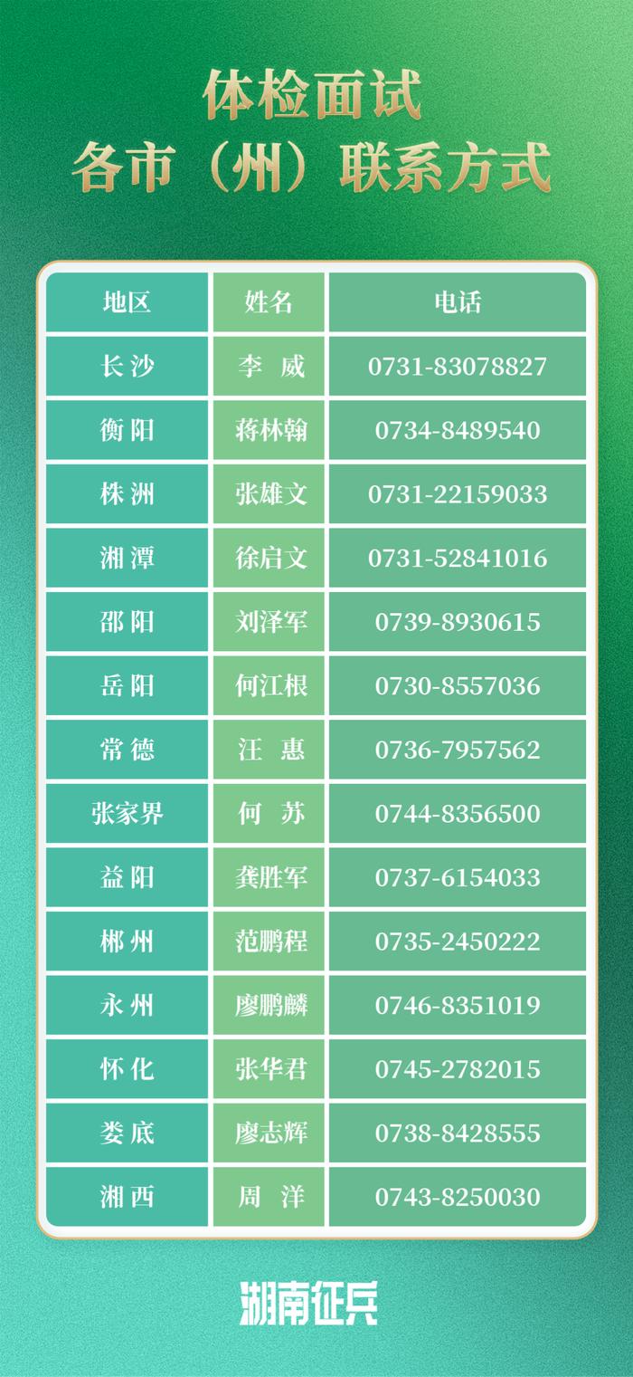 2024年湖南省军队院校招生军检控制分数线发布！