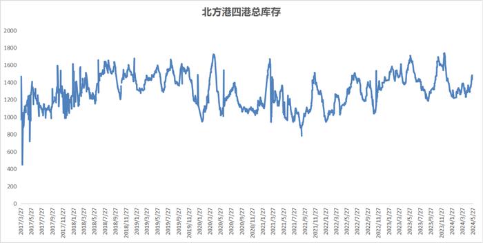 6月动力煤市场简析 终端询货一般 市场表现平平