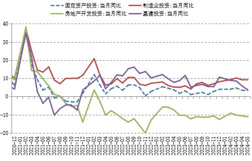 固收市场月度回顾｜收益率整体下行，曲线小幅平坦化