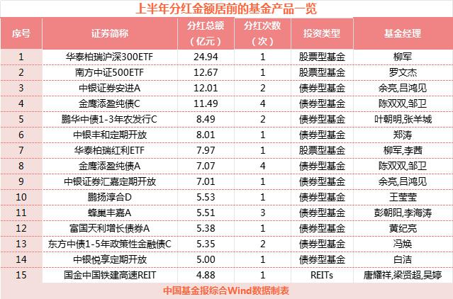 半年 分红超930亿元！