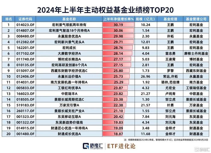 一文盘点2024年上半年基金市场