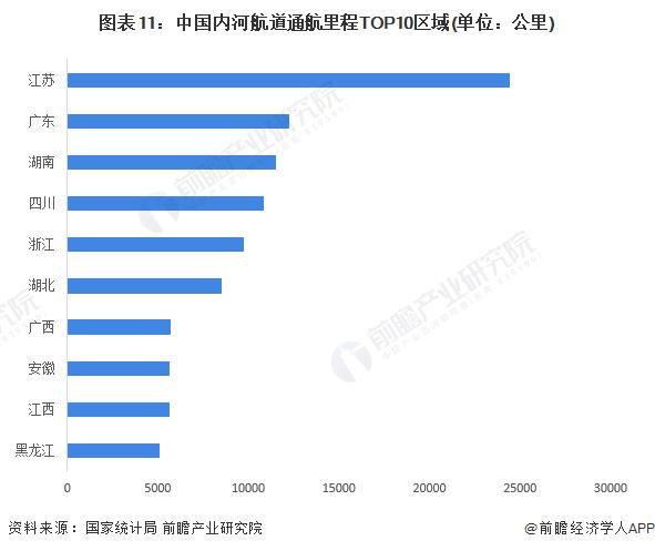 预见2024：《2024年中国水运行业全景图谱》(附市场现状、竞争格局和发展趋势等)