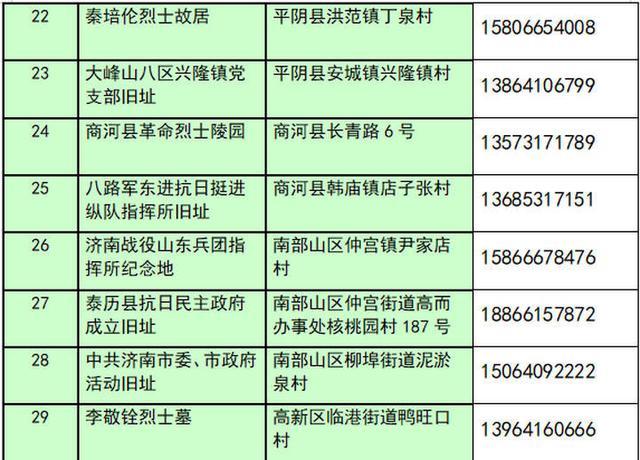 29处！济南公布开展主题党日活动推荐名单