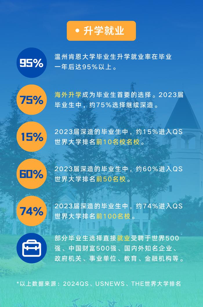 2024温州肯恩大学报考全攻略