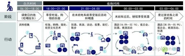 24小时城市的国际经验与启示