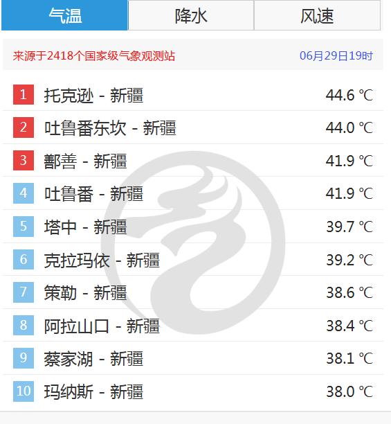 “烤验”倒计时？7月初新疆进入多雨时段