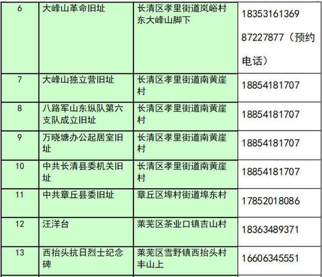 29处！济南公布开展主题党日活动推荐名单