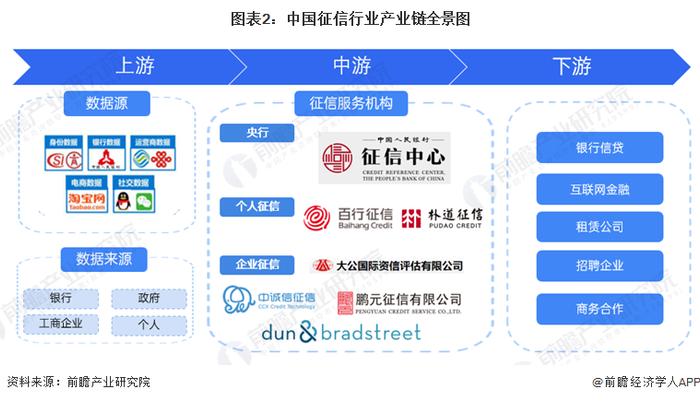 【干货】2024年征信行业产业链全景梳理及区域热力地图