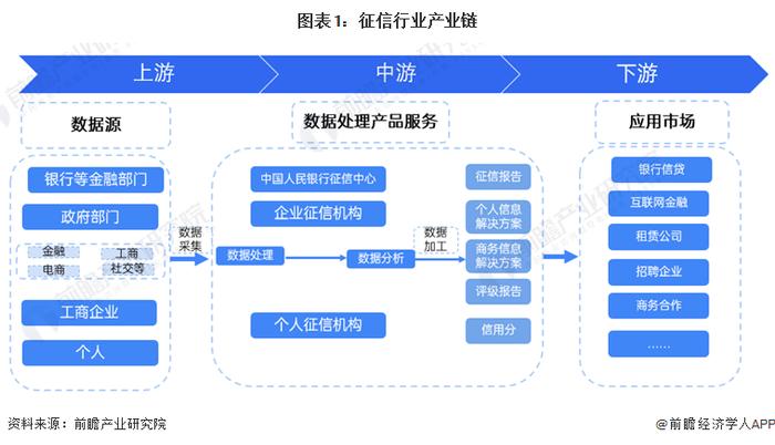 【干货】2024年征信行业产业链全景梳理及区域热力地图