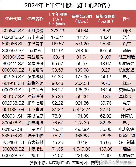 A股半年结：三张图刷屏，股民人均亏了1.4万...