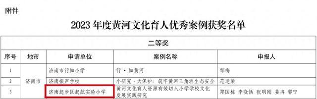 省级荣誉+1，济南起步区起航实验小学黄河文化育人案例获奖