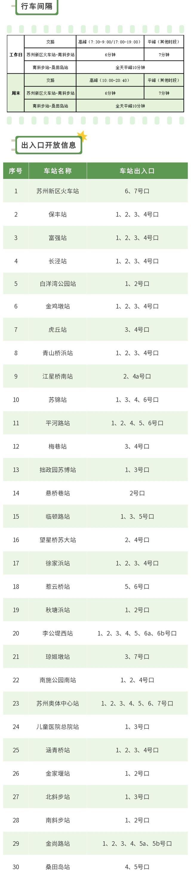 苏州地铁6号线开通运营，首发“人才专列”服务创业就业人才