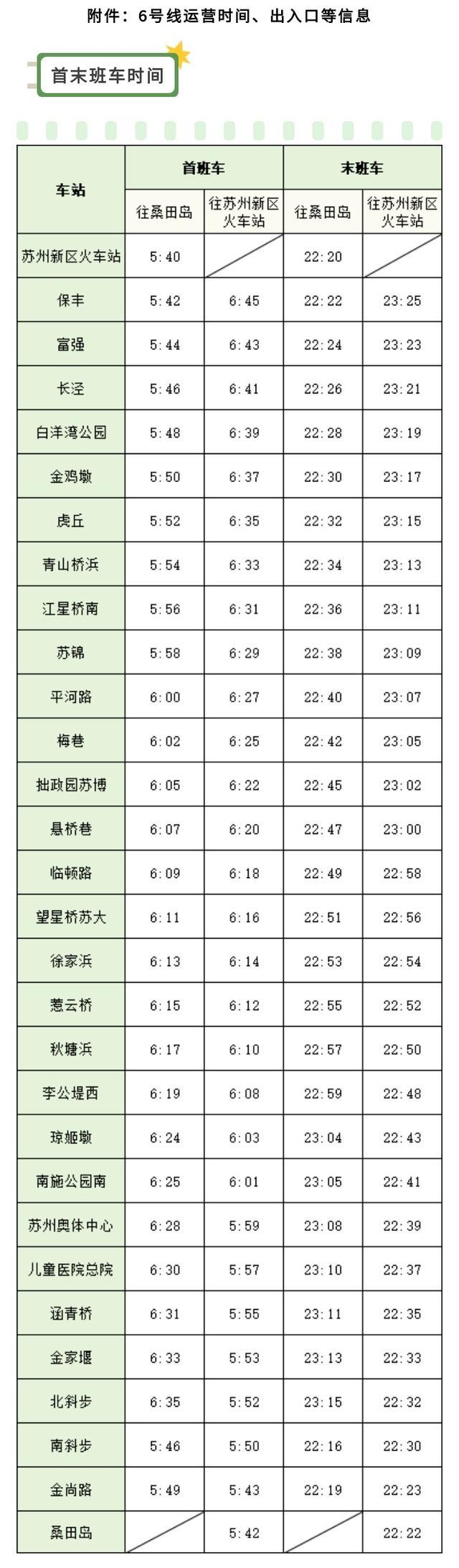 苏州地铁6号线开通运营，首发“人才专列”服务创业就业人才