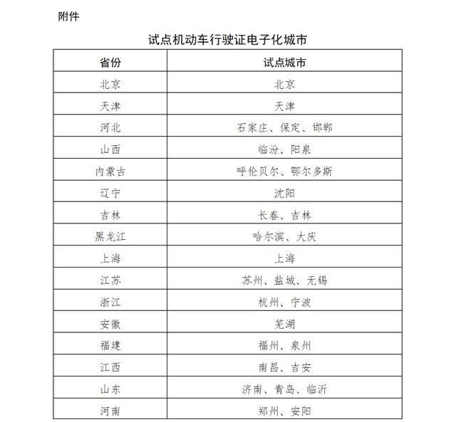 12123“电子行驶证”开启试点申领：覆盖北京、上海、天津等全国 60 城市