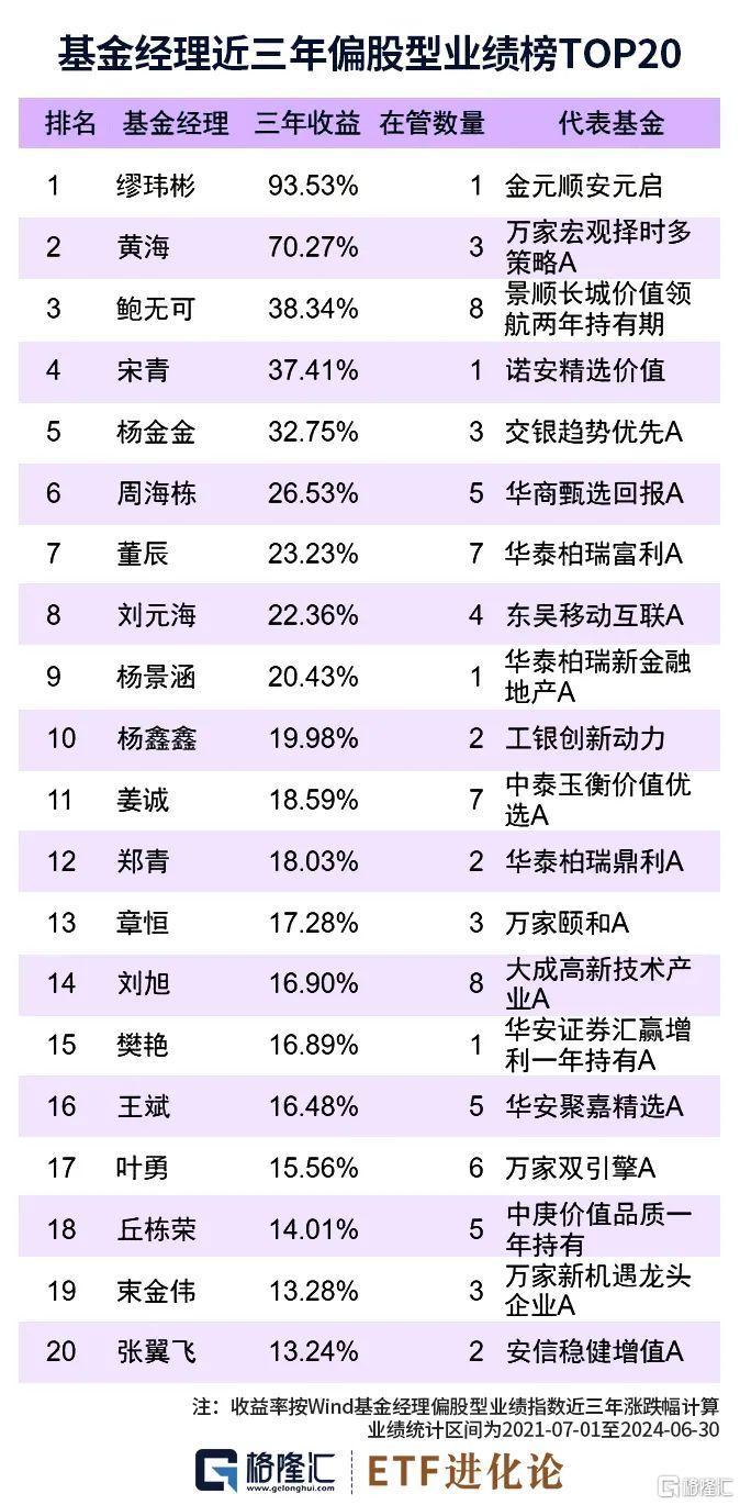 一文盘点2024年上半年基金市场