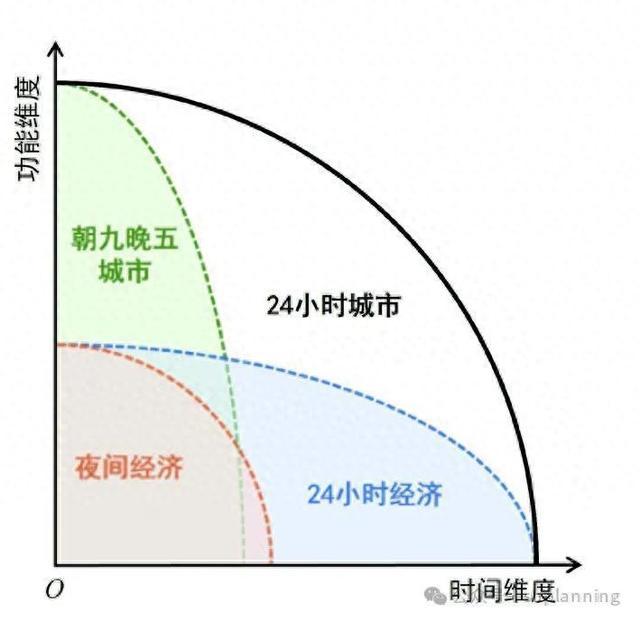 24小时城市的国际经验与启示