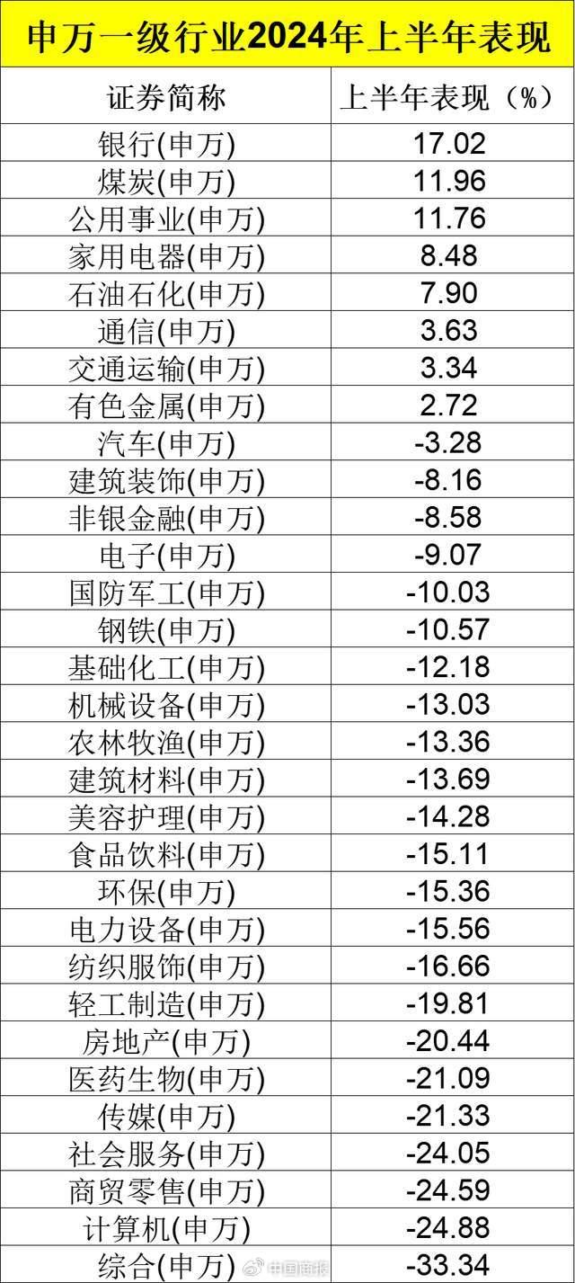 上半年A股行情收官，这些股票表现突出，下半年谁会是领涨主线？