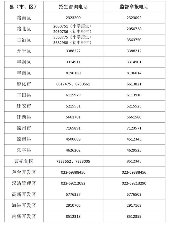 唐山市2024年义务教育招生入学工作咨询监督电话公布