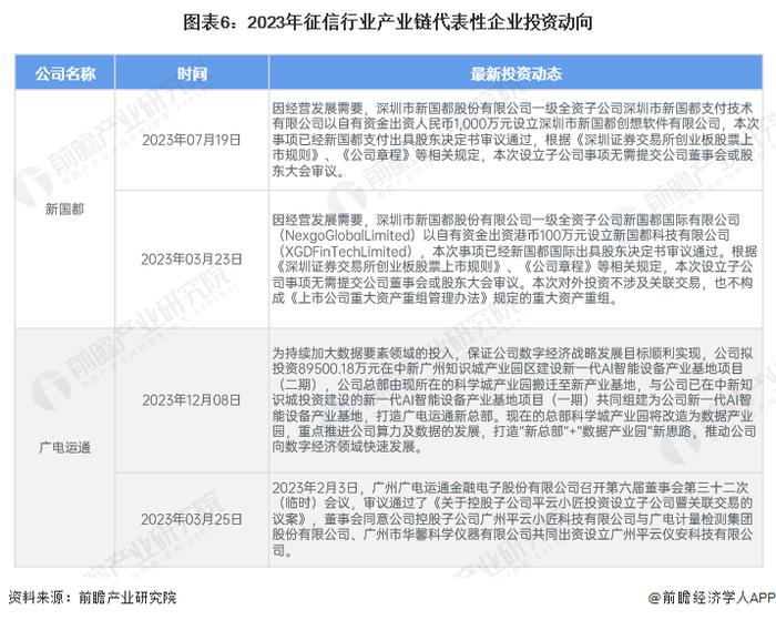 【干货】2024年征信行业产业链全景梳理及区域热力地图