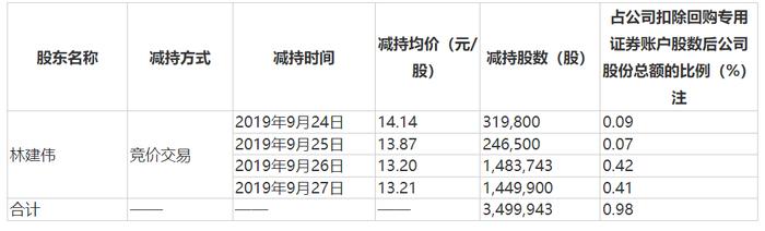 中来股份业绩变脸：浙能电力浮亏超10亿，原实控人已大手笔套现