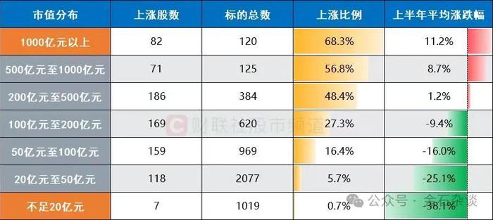 A股半年结：三张图刷屏，股民人均亏了1.4万...