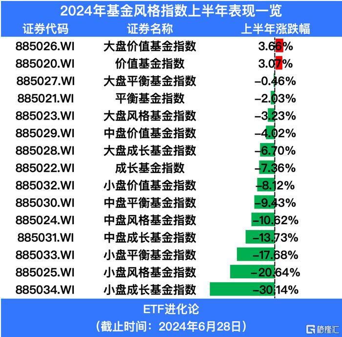 一文盘点2024年上半年基金市场