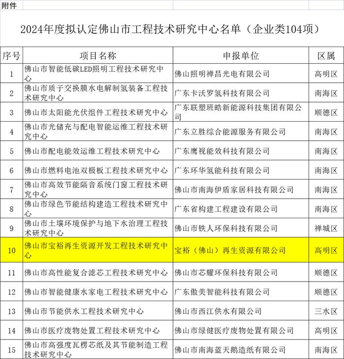 宝裕再生获批佛山市工程技术研究中心