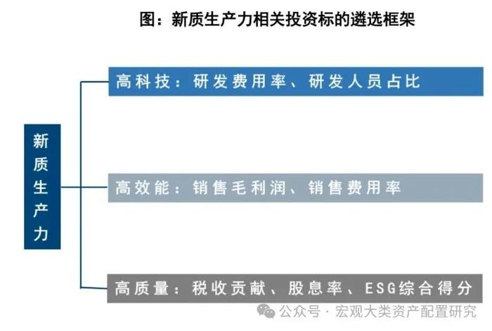 【国信策略】新质生产力研究合集