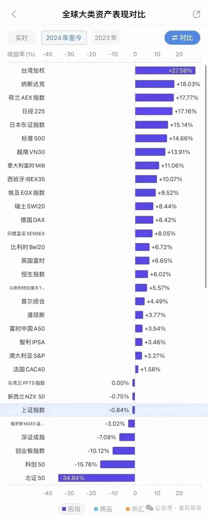 A股半年结：三张图刷屏，股民人均亏了1.4万...