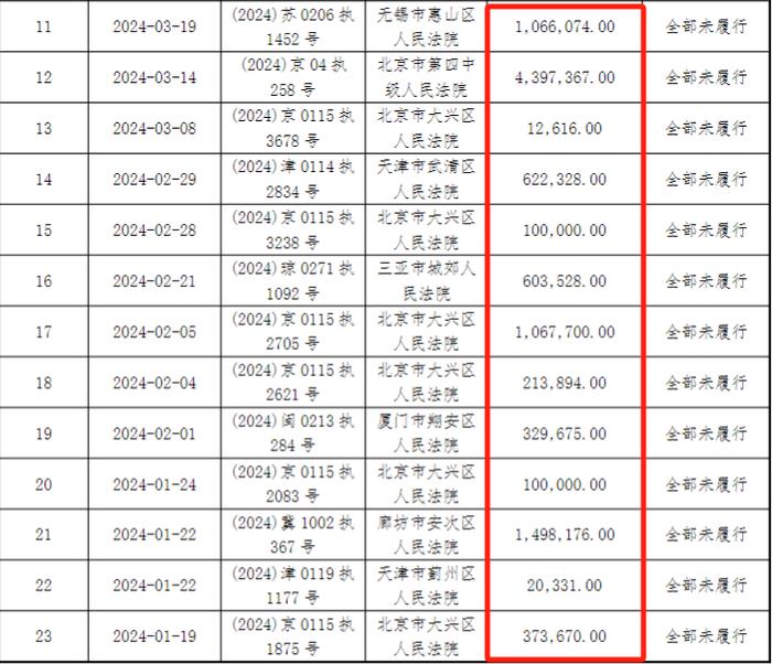 五矿证券披露鸿坤地产现状：被执行33.62亿元