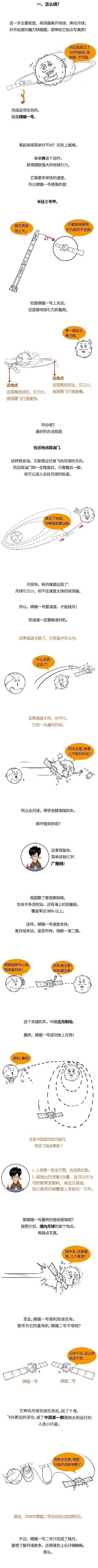 嫦娥登月，有什么用？