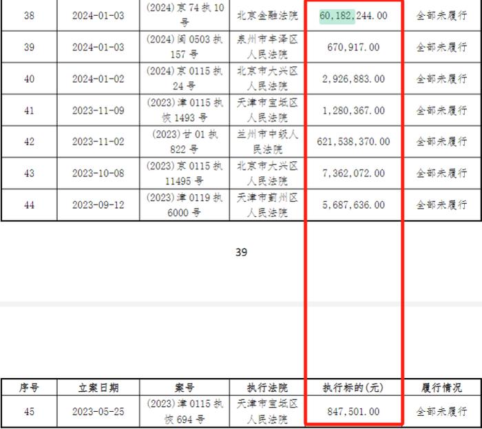 五矿证券披露鸿坤地产现状：被执行33.62亿元