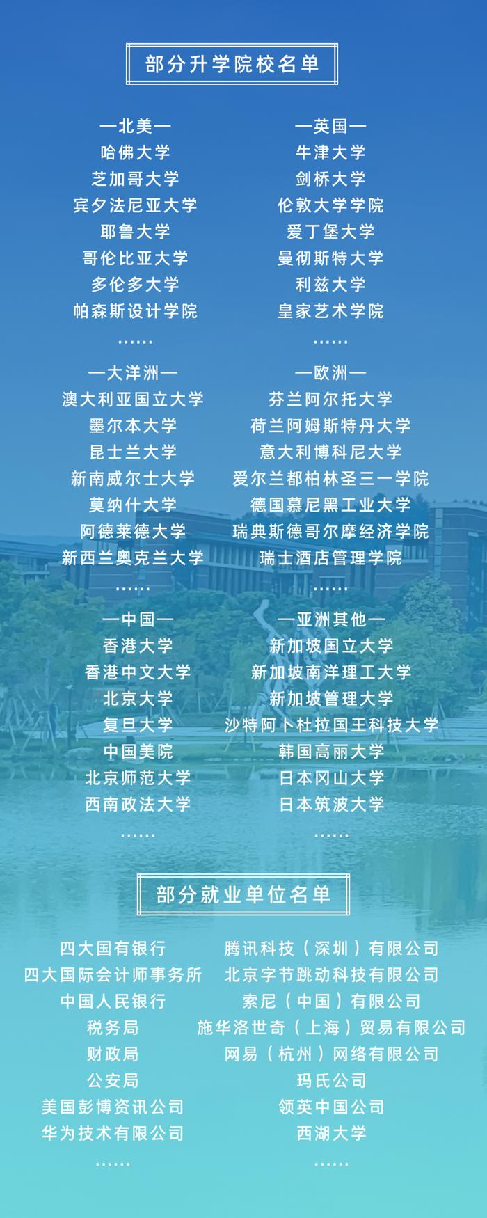 2024温州肯恩大学报考全攻略