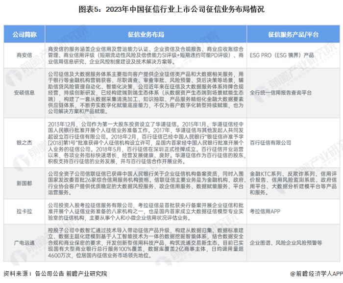 【干货】2024年征信行业产业链全景梳理及区域热力地图