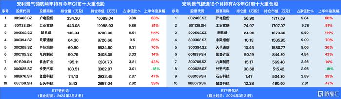 一文盘点2024年上半年基金市场