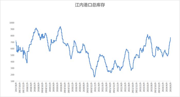 6月动力煤市场简析 终端询货一般 市场表现平平