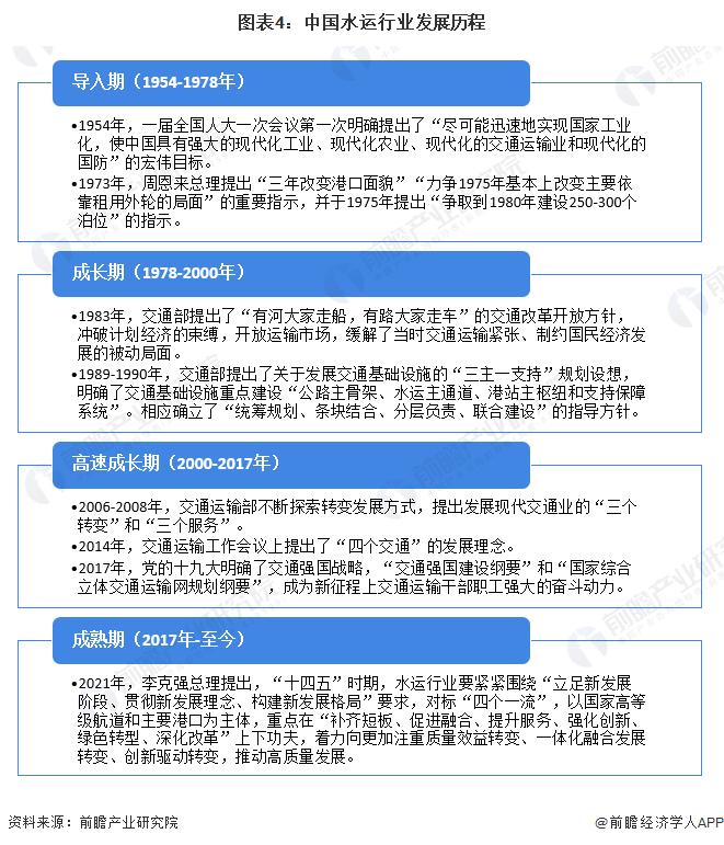 预见2024：《2024年中国水运行业全景图谱》(附市场现状、竞争格局和发展趋势等)