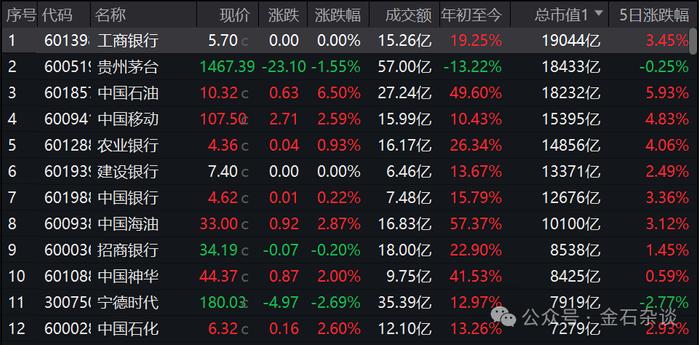 A股半年结：三张图刷屏，股民人均亏了1.4万...