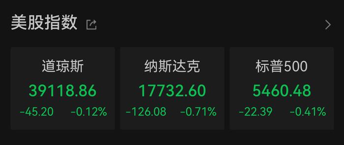 美股三大指数集体收跌 耐克跌近20%